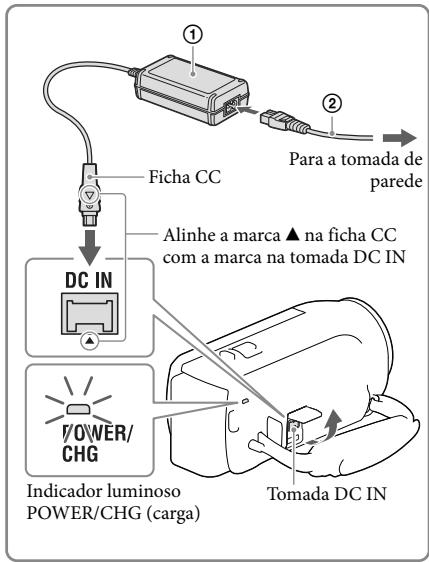 SONY PJ320 - Carregar a bateria utilizing o transformador de CA (modelos com um transformador de CA) - 1