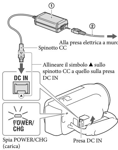 SONY PJ650 - Chiudere lo schermo LCD e installare la batteria. - 2