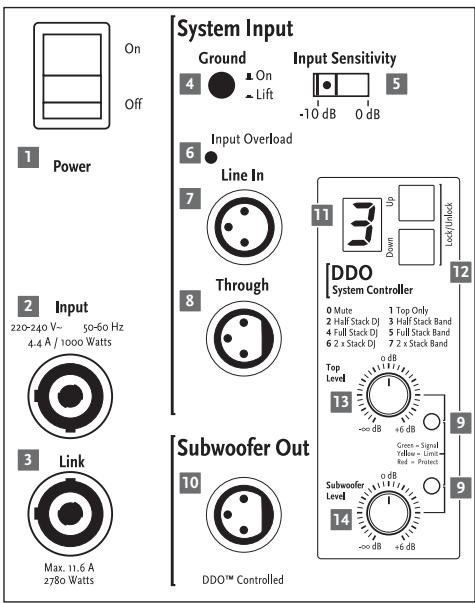 HK AUDIO ACTORDX - Rigging Points - 1