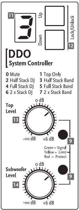 HK AUDIO ACTORDX - Points d'accroche - 2