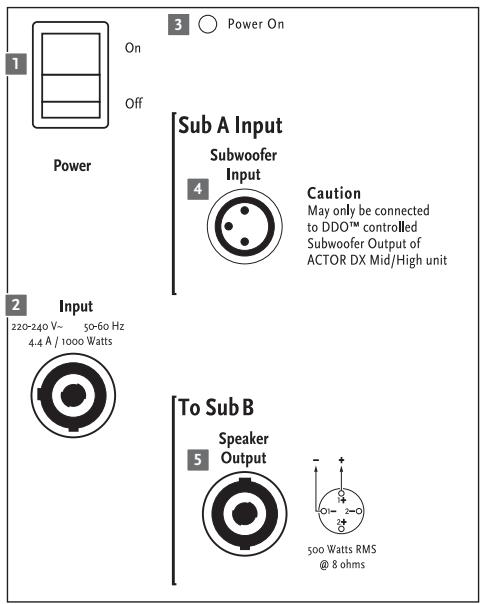 HK AUDIO ACTORDX - Puntos de suspENSION - 3