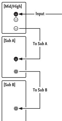 HK AUDIO ACTORDX - DuoTiltTM - 7