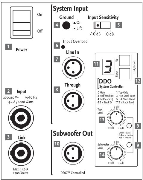 HK AUDIO ACTORDX - Points d'accroche - 1