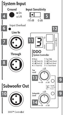 HK AUDIO ACTORDX - ACTOR DX Club Set - 9