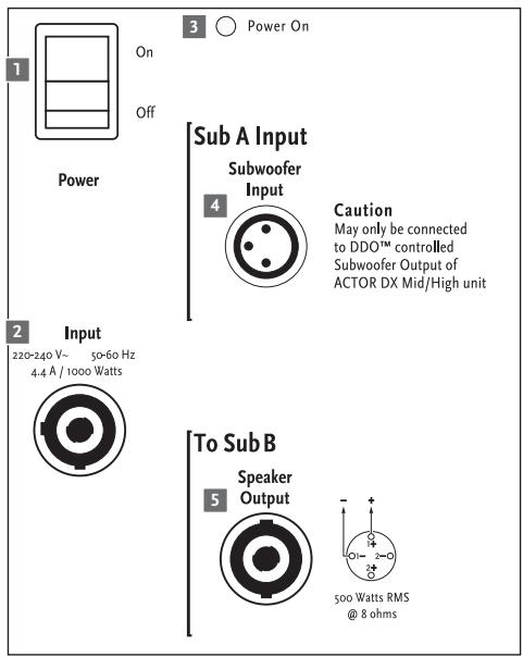 HK AUDIO ACTORDX - Points d'accroche - 3