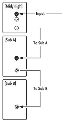 HK AUDIO ACTORDX - La technologie DDO™ Controller - 6