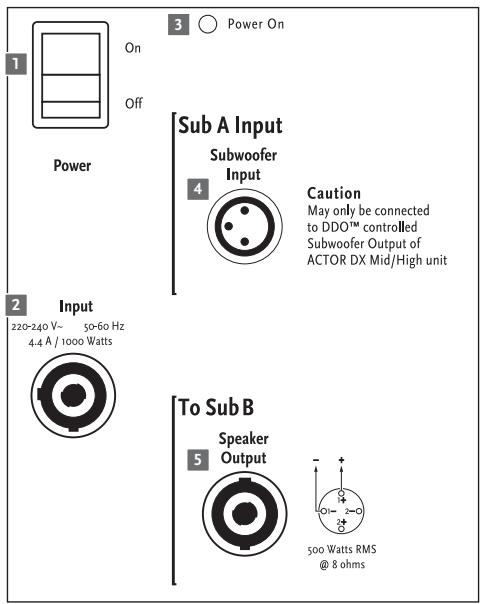 HK AUDIO ACTORDX - Flugpunkte - 3