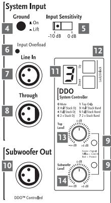 HK AUDIO ACTORDX - Caution - 6