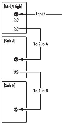 HK AUDIO ACTORDX - Easy Setup and Handling - 5