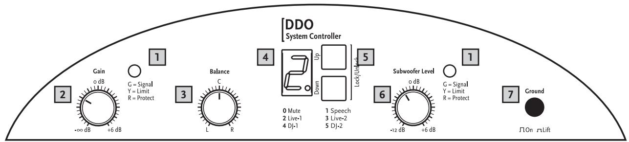HK AUDIO LUCAS IMPACT - More about limiters - 1