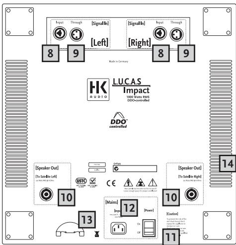 HK AUDIO LUCAS IMPACT - Allgemeine elektrische Daten: - 2