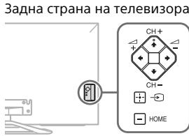 SONY KDL-55W805B - bYToHnTe CH+/-, +/-, /+/, /+//, -, HOMe He Morat Da 6bdaT HamepeHn Ha TeJeBn3opa. - 1