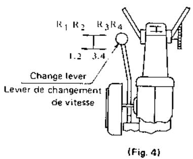 BEAL KC 350 F - 3-2 Fonctionnement du cultivateur - 2