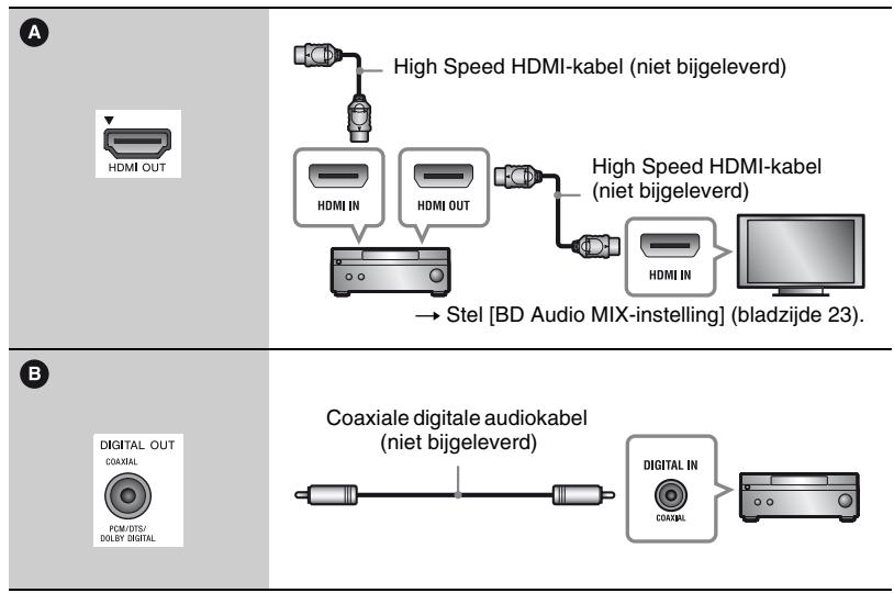 SONY BDP S1100 - Aansluiten op uw AV-versterker (receiver) - 2