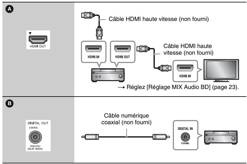 SONY BDP S1100 - Raccordement à votre amplificateur (récepteur) AV - 2