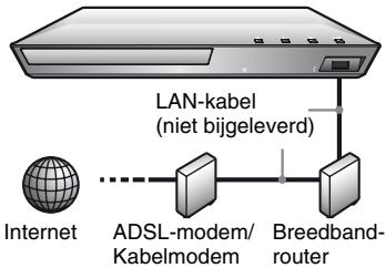 SONY BDP S1100 - Bedraad instellen - 1