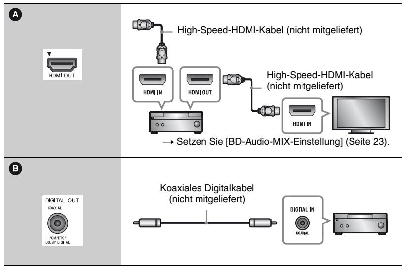 SONY BDP S1100 - Anschließen an Ihren AV-Verstärker (Receiver) - 2