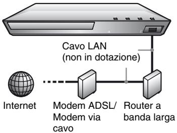 SONY BDP S1100 - Impostazione via cavo - 1