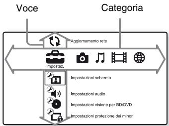 SONY BDP S1100 - Display del menu iniziale - 1