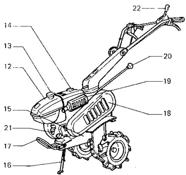 BEAL KC 450 FW - DESIGNATION DES ORGANES PRINGPAUX - 4