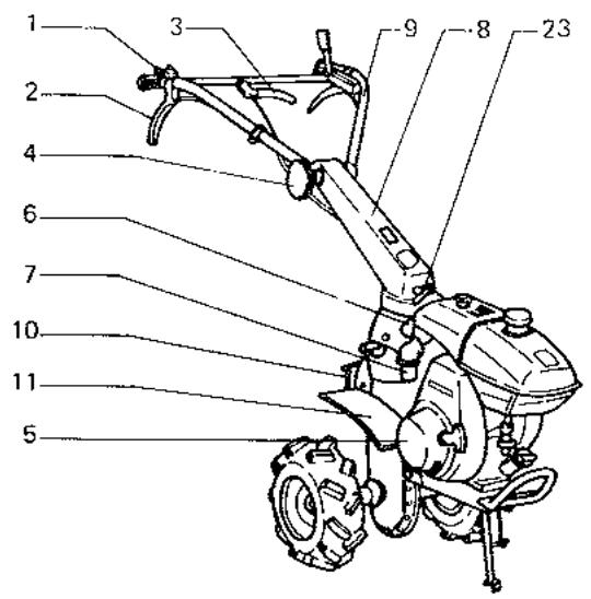 BEAL KC 450 FW - DESIGNATION DES ORGANES PRINGPAUX - 3
