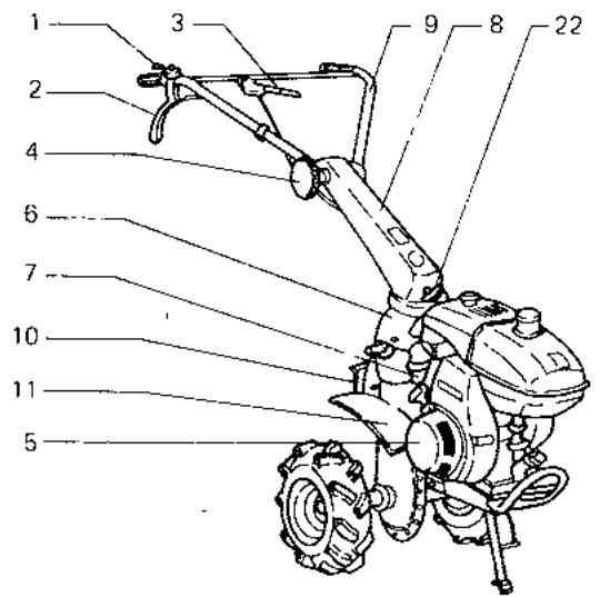 BEAL KC 450 FW - DESIGNATION DES ORGANES PRINGPAUX - 1