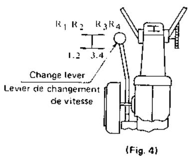 BEAL KC 450 FW - 3-2 Fonctionnement du cultivateur - 2