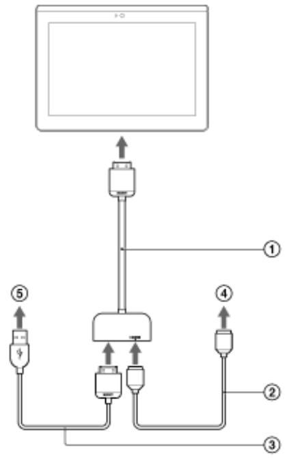 SONY SGP-T212 - Connexion à un périphérique compatible HDMI - 1
