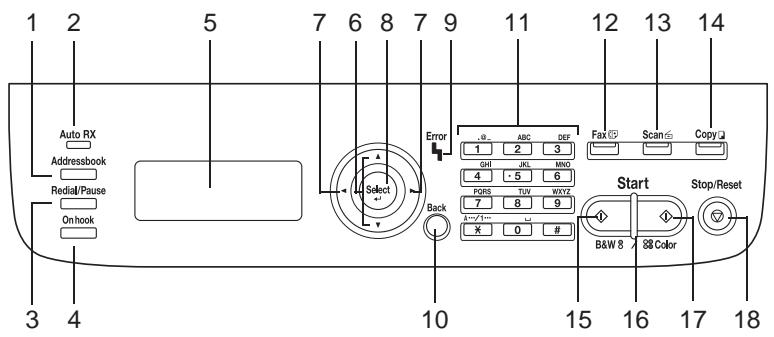 EPSON ACULASER CX16DNF - Présentation du panneau de commande - 1