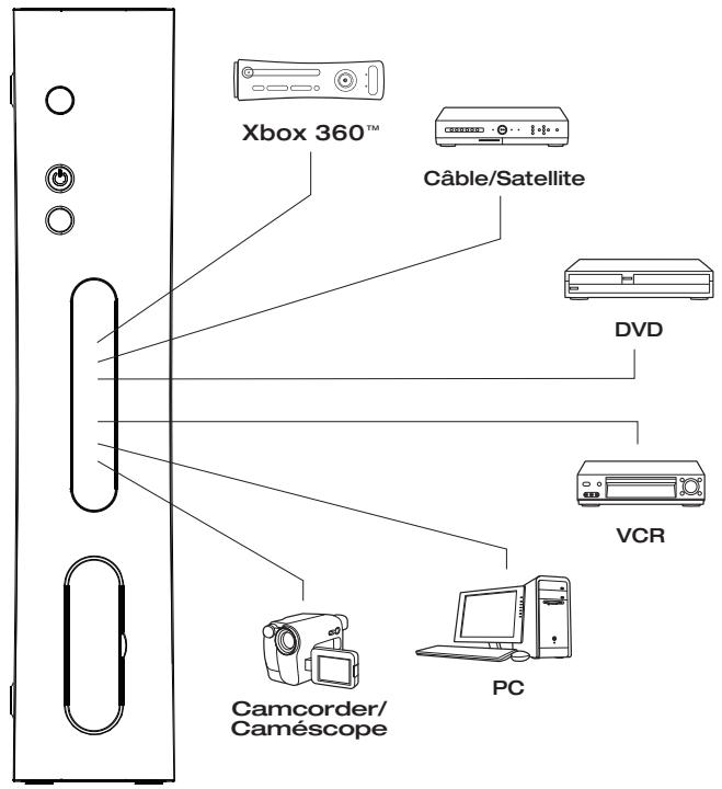 JOYTECH CONTROL CENTER 540C - Anschluss mehrerer AV-Geräte an das Control Center™ 540C - 1