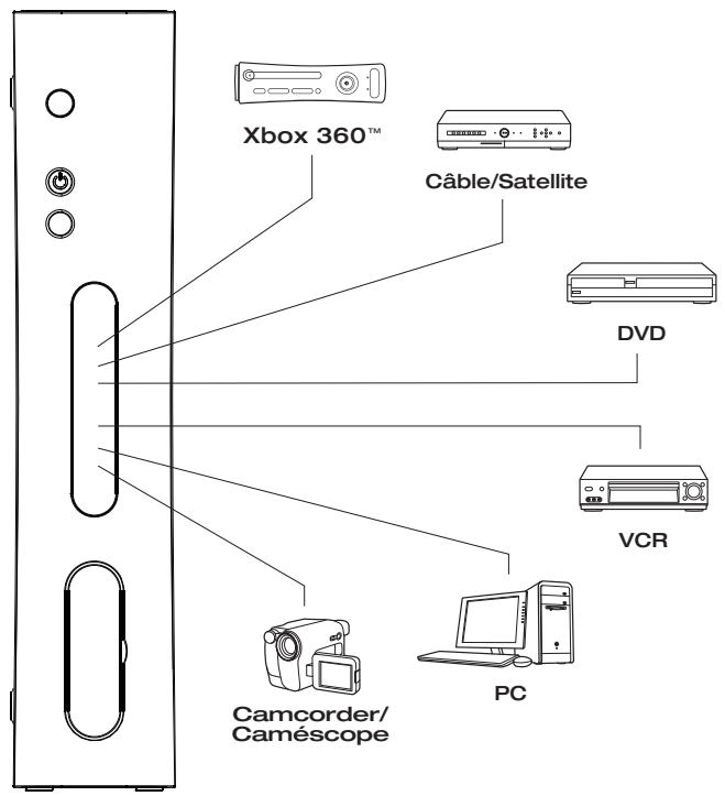 JOYTECH CONTROL CENTER 540C - Usar más de un dispositivo AV con el Control Center™ 540C - 1