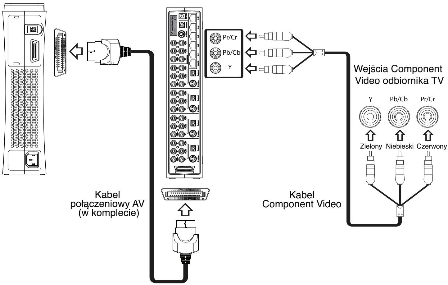JOYTECH CONTROL CENTER 540C - Uzywanie kabla Component Video do połaczenia z odiornikiem TV - 2