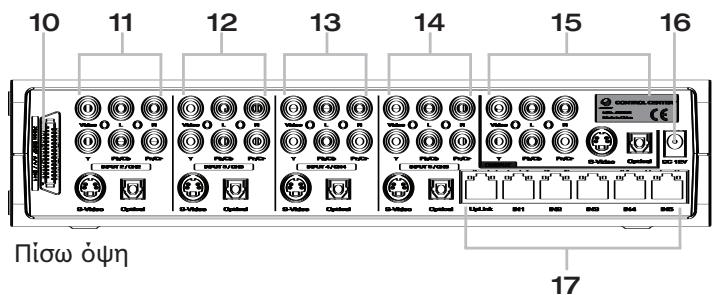JOYTECH CONTROL CENTER 540C - περιεχόμενα - 9