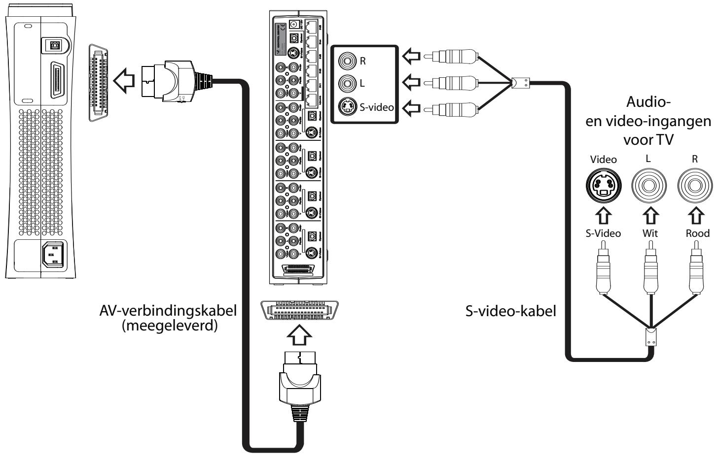 JOYTECH CONTROL CENTER 540C - Een S-video-kabel gebruiken om op uw TV aan te sluiten - 1