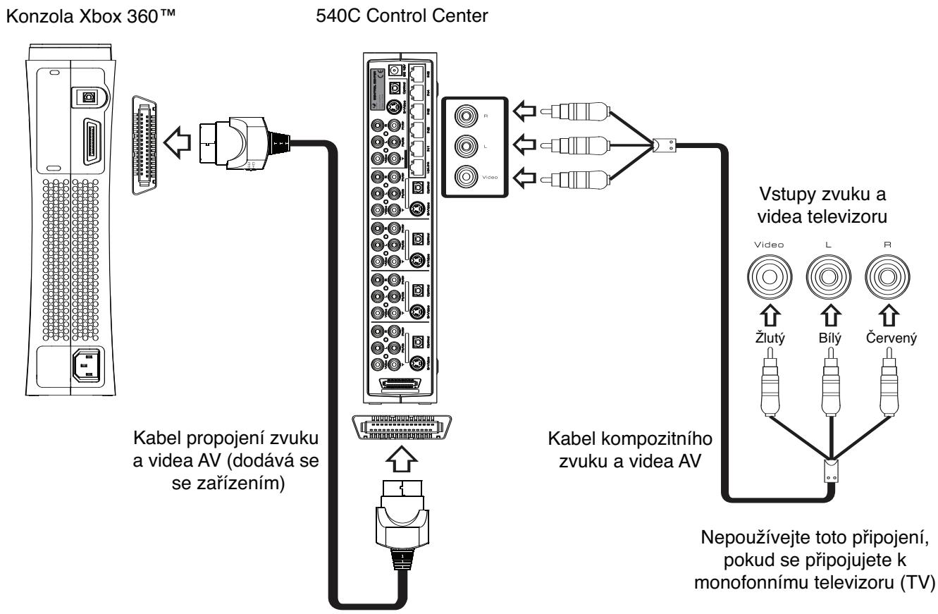 JOYTECH CONTROL CENTER 540C - Připojení televizoru (TV) pomoci kabelu kompozitniho zvuku a video AV - 1
