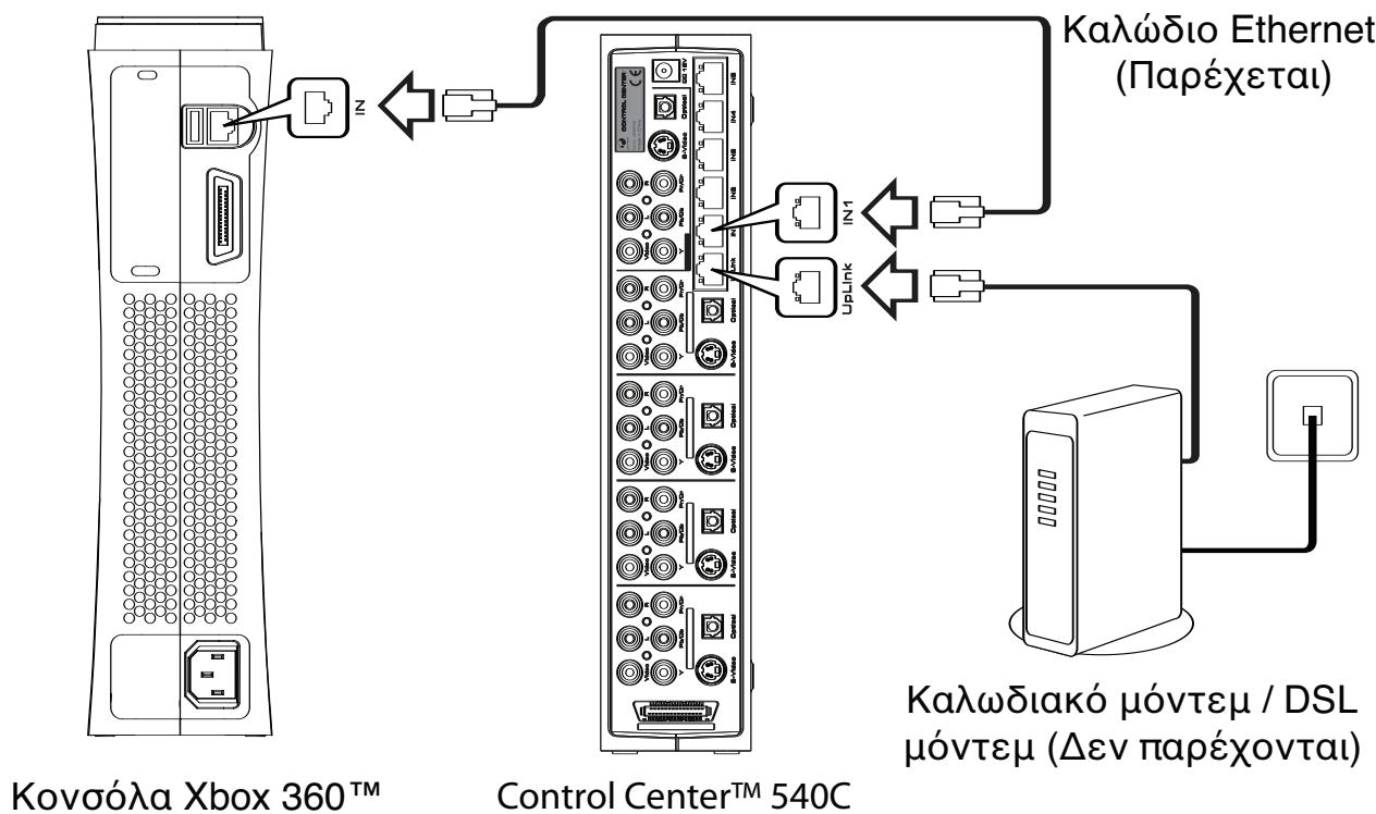 JOYTECH CONTROL CENTER 540C - Σύνδεοη σε δίκτυο - 1