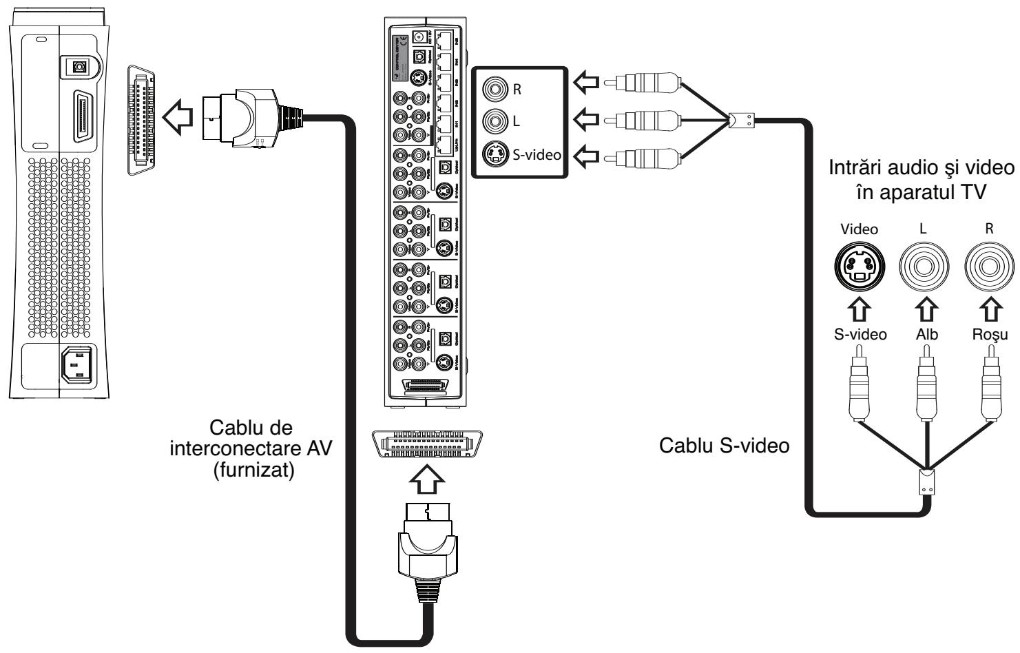 JOYTECH CONTROL CENTER 540C - Utilizarea unui cablu S-video pentru conectarea la aparatul TV - 1