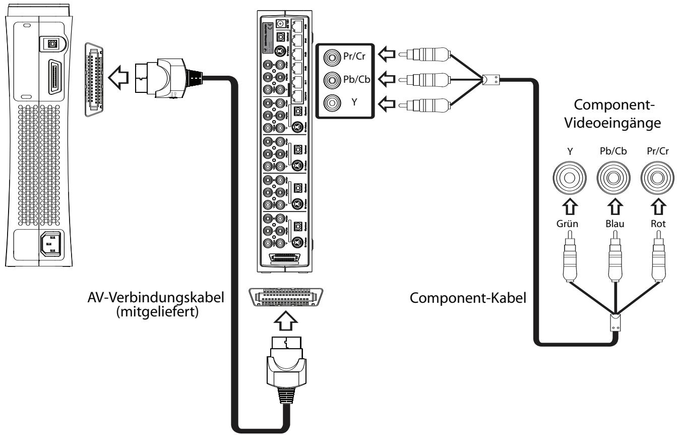 JOYTECH CONTROL CENTER 540C - Anschluss eines Component-Video-Kabels an Ihr TV-Gerät - 2