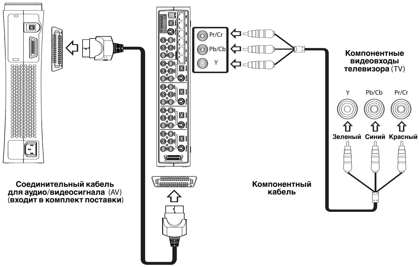 JOYTECH CONTROL CENTER 540C - ПоdkлоченkeКтелевзору(TV)cnomoцью KOMnoHEHTHORBUNdeOKa6eJIA - 2