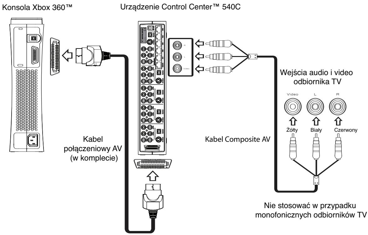 JOYTECH CONTROL CENTER 540C - Uzywanie kabla AV Composite Video do połaczenia z odbiornikiem TV - 1
