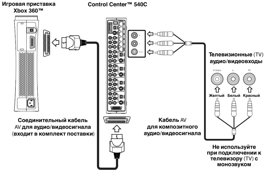 JOYTECH CONTROL CENTER 540C - Для подключени К телевизору (TV) Исплььтуаудно/видаеokedь (AV) Для KMоноэнтHoro снгнала - 1