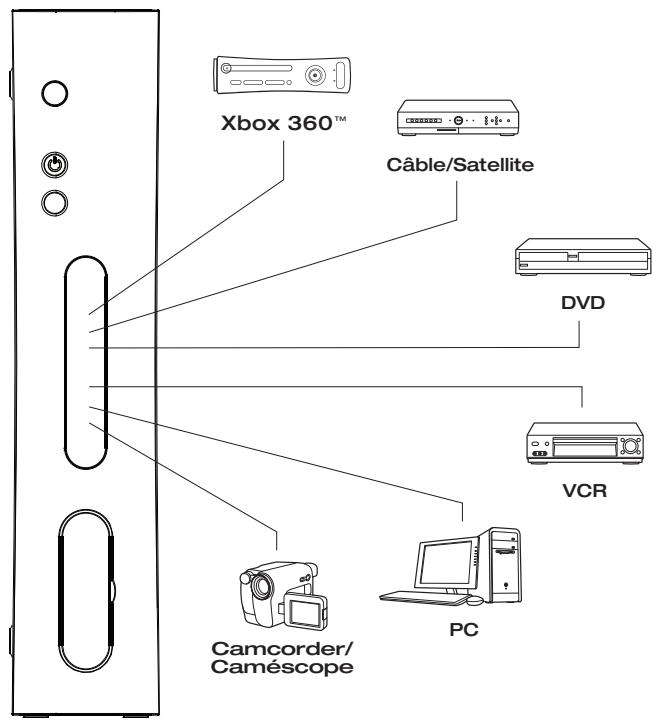JOYTECH CONTROL CENTER 540C - Meer dan één AV-apparaat gebruiken met het Control Center™ 540C - 1