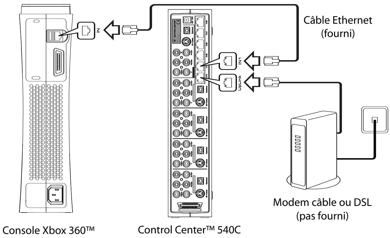 JOYTECH CONTROL CENTER 540C - Connexion à un réseau - 1
