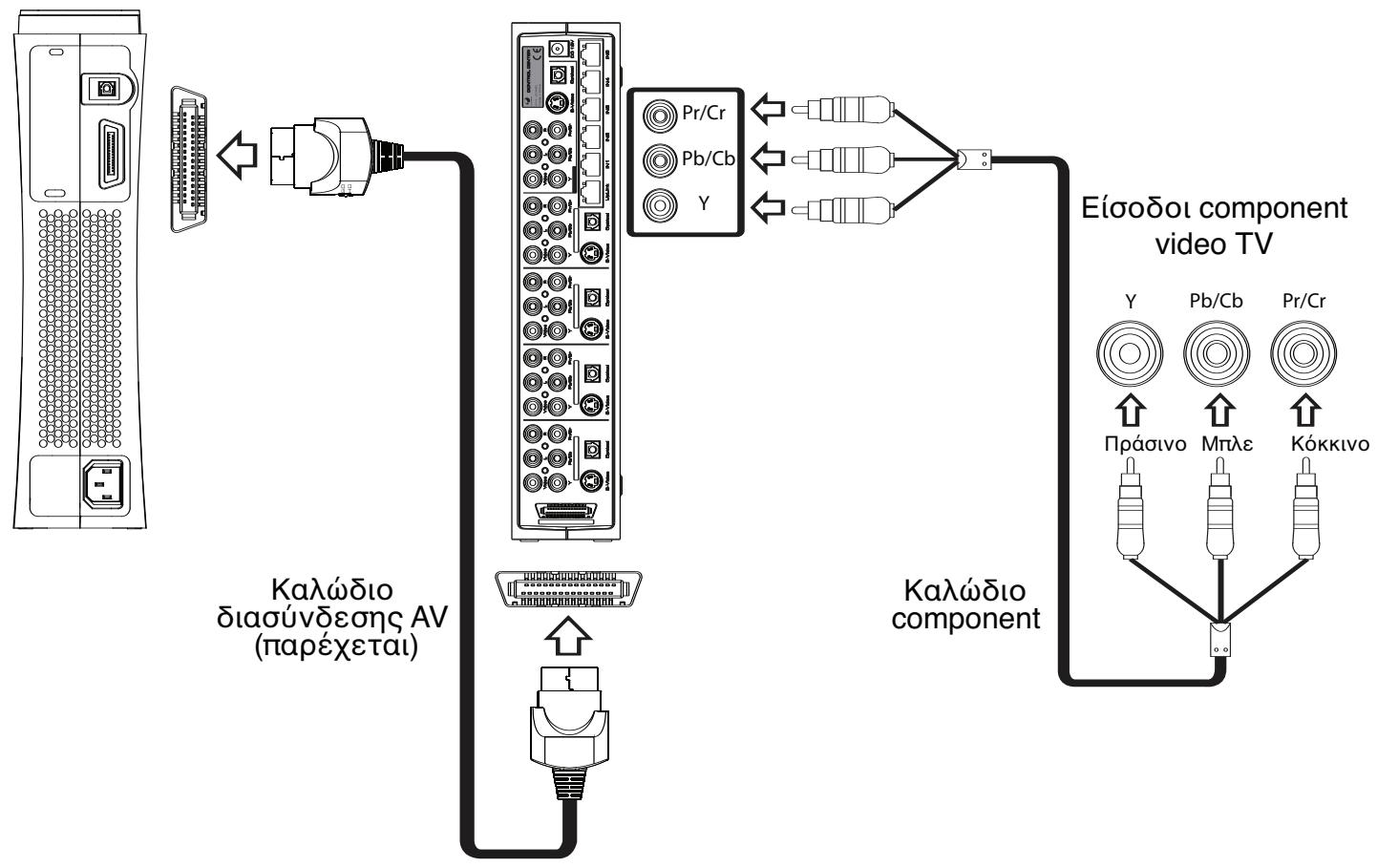 JOYTECH CONTROL CENTER 540C - Xpńoŋ ενός kaλωδίou component video γia σύνδεοη στην TV - 2