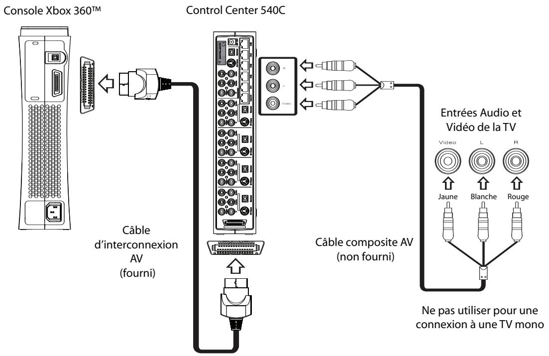 JOYTECH CONTROL CENTER 540C - Utilisation d'un câble composite AV pour une connexion à votre TV - 1