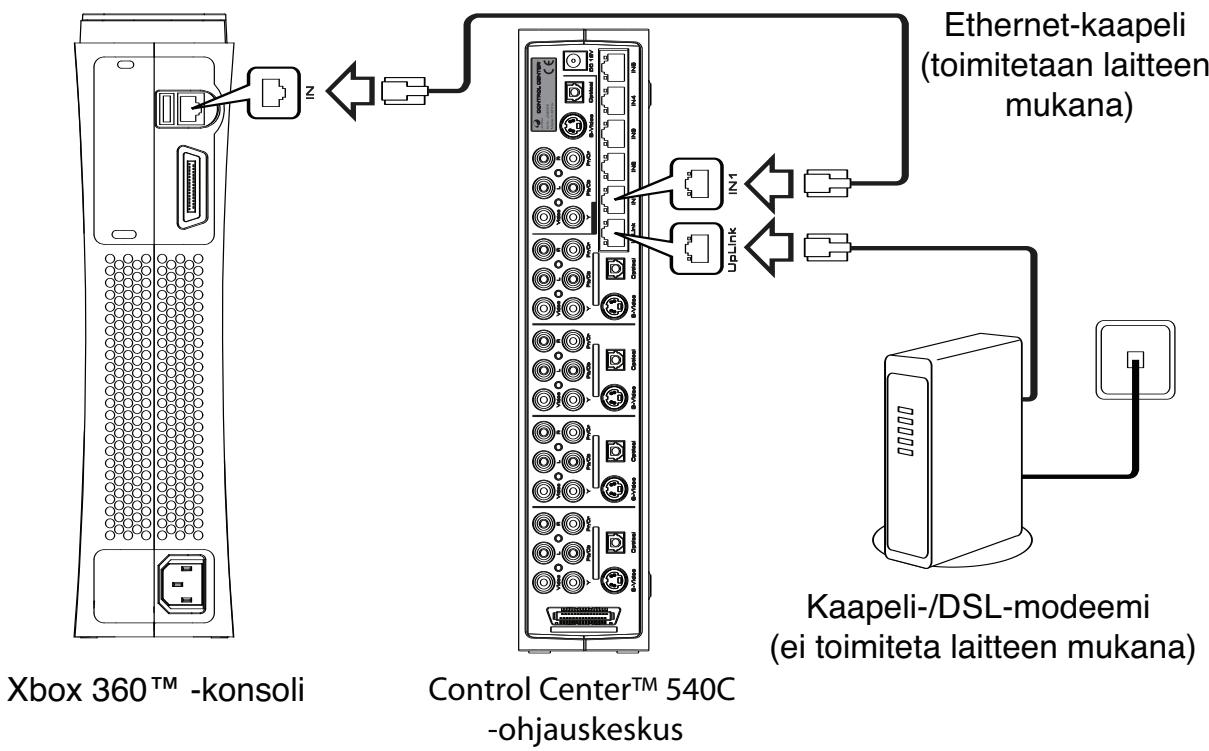 JOYTECH CONTROL CENTER 540C - Podłuczanie do sieci - 1
