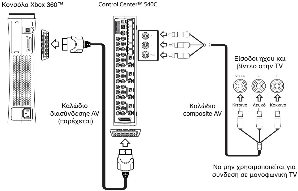 JOYTECH CONTROL CENTER 540C - ΠXρήση ενός καλωδίου composite AV για σύνδεση στην TV - 1