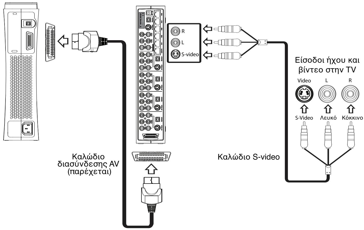 JOYTECH CONTROL CENTER 540C - Xpŋση ενός καλωδίου S-video για σύνδεση στην TV - 1