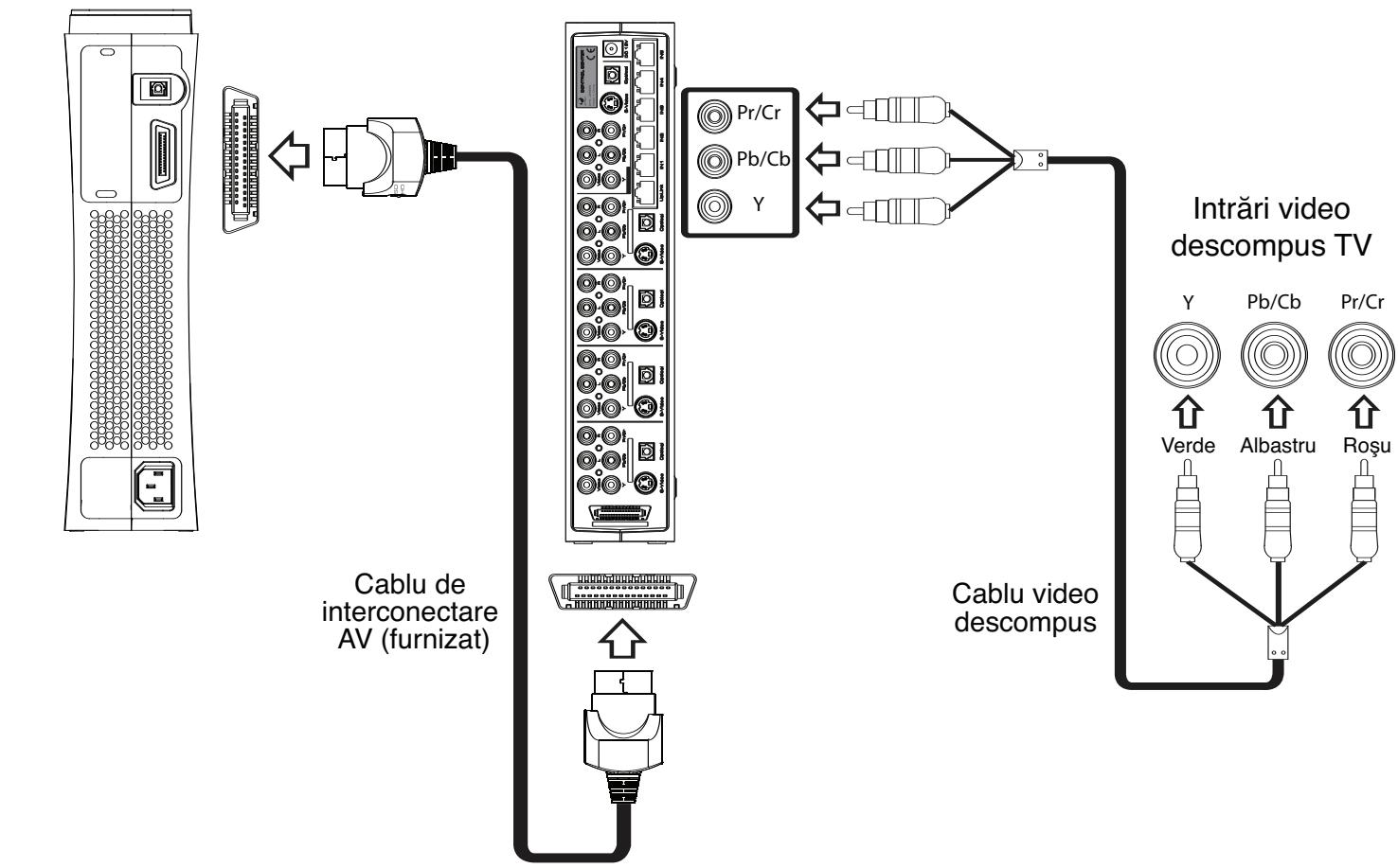 JOYTECH CONTROL CENTER 540C - Utilizarea unui cablu video descompus pentru connectarea la aparatul TV - 2