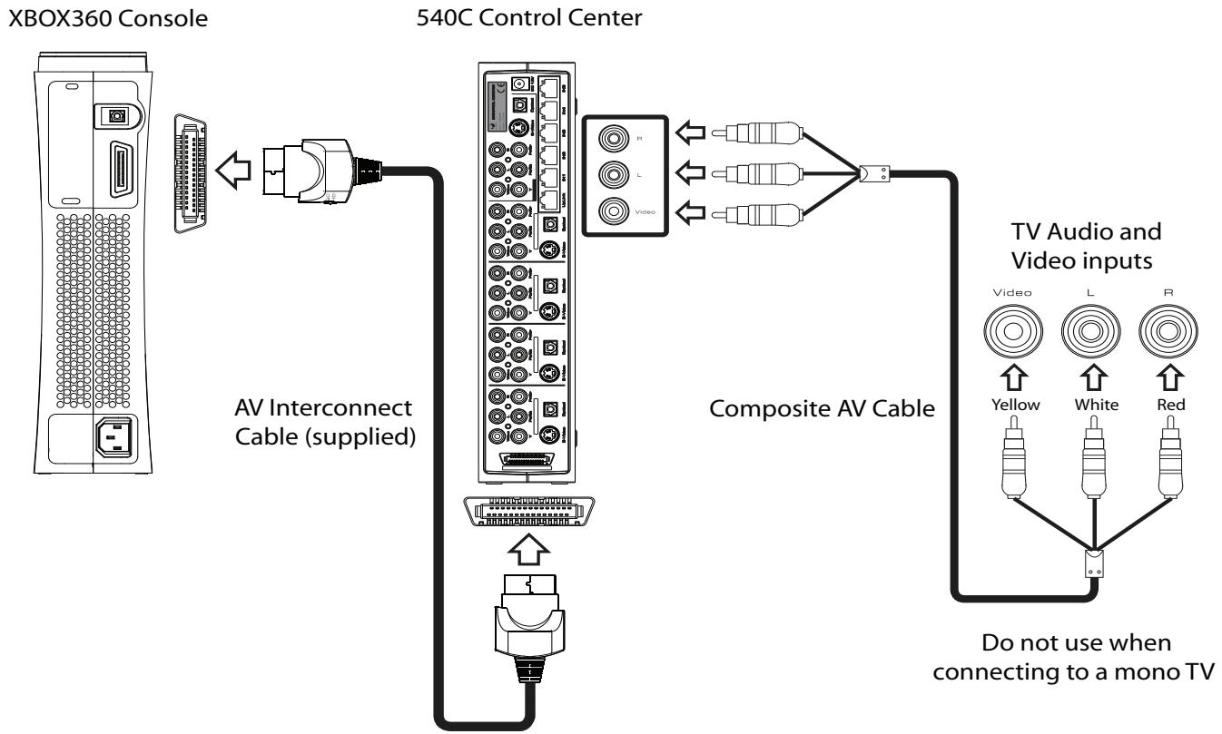 JOYTECH CONTROL CENTER 540C - Using a composite A/V cable to connect to your TV - 1